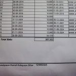 Diam-diam Pemkab Blitar Naikkan Pajak PBB, Warga Kaget Naiknya 300%