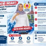Ratih Dewi Indarti Bawa Gagasan Baru untuk KONI Blitar, Fokus Prestasi Atlet Tanpa Kepentingan Politik