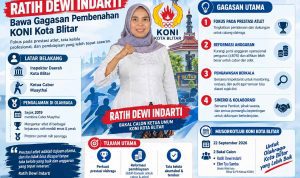 Ratih Dewi Indarti Bawa Gagasan Baru untuk KONI Blitar, Fokus Prestasi Atlet Tanpa Kepentingan Politik