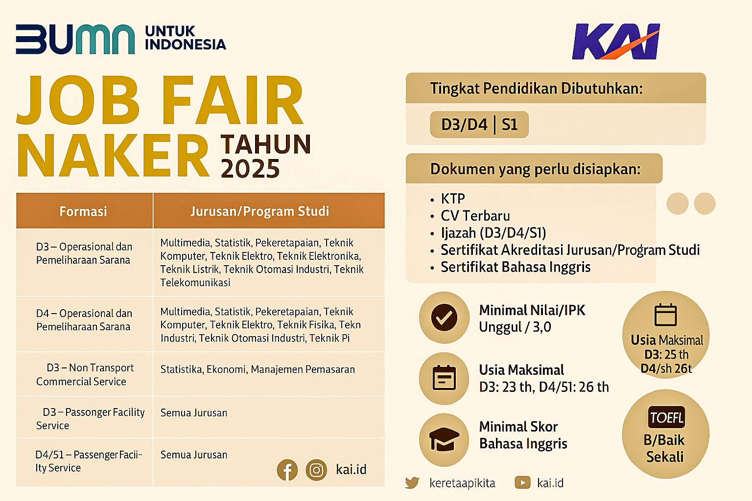 KAI Ikut Buka Lowongan Kerja di Job Fair Nasional Naker Fest 2025