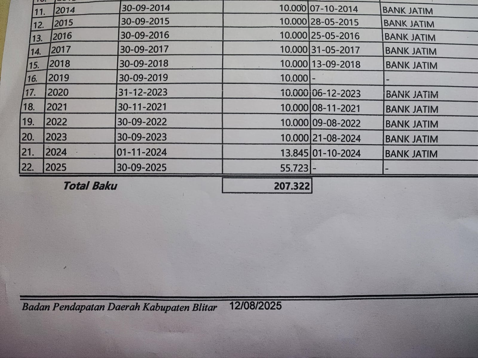 Diam-diam Pemkab Blitar Naikkan Pajak PBB, Warga Kaget Naiknya 300%